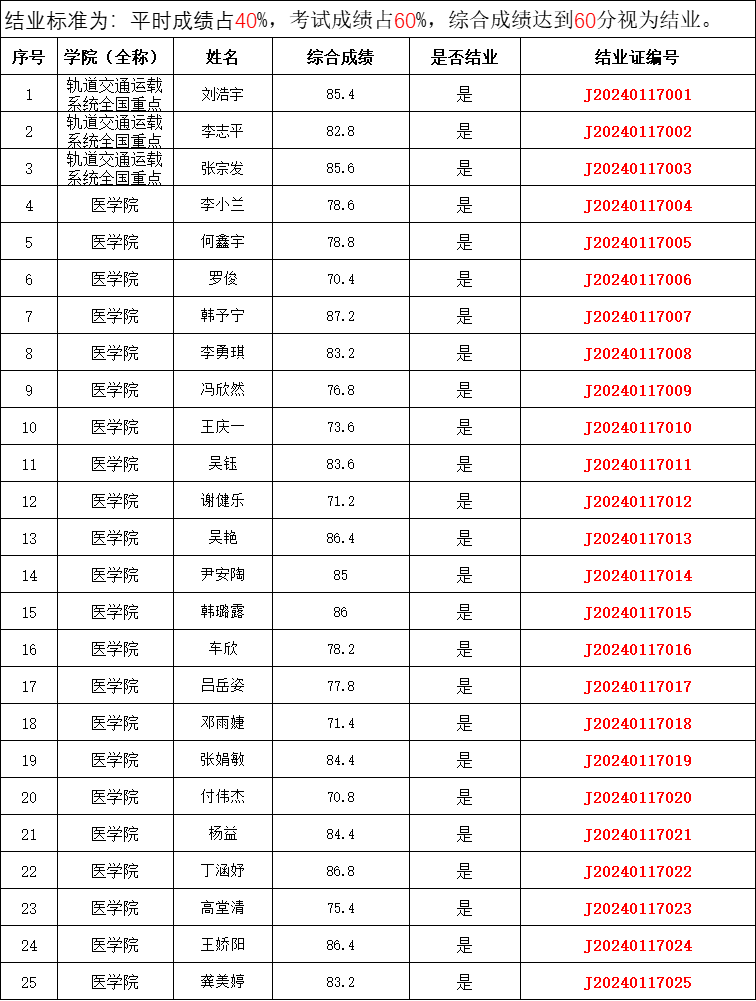老澳门六合彩