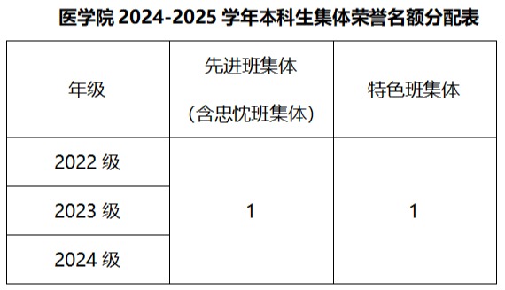 老澳门六合彩