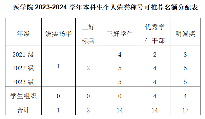 老澳门六合彩
