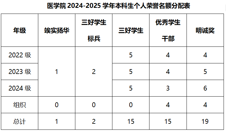 老澳门六合彩