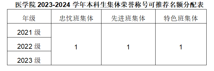 老澳门六合彩
